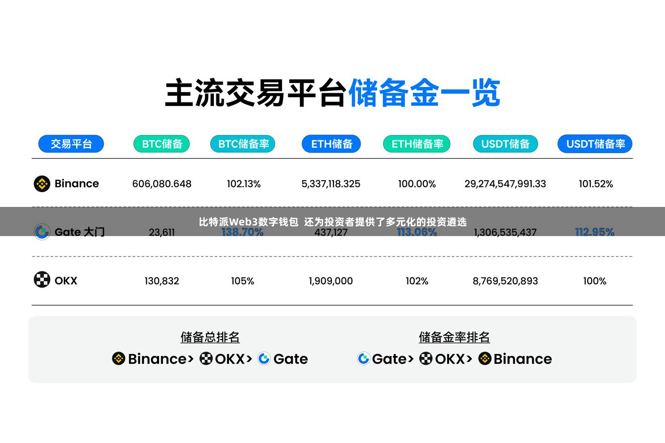 比特派Web3数字钱包  还为投资者提供了多元化的投资遴选
